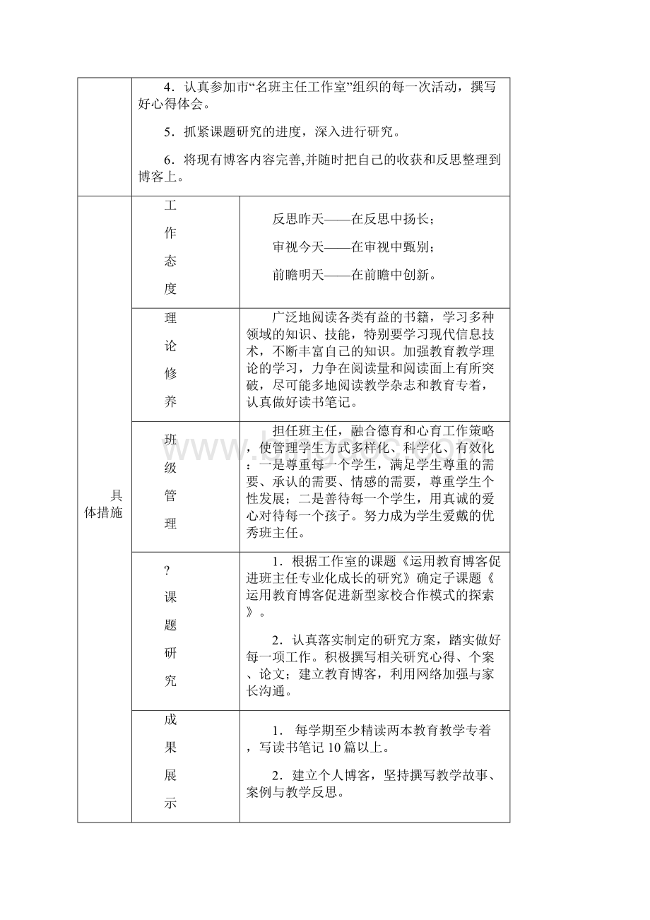 名班主任工作室成员个人成长规划表.docx_第3页