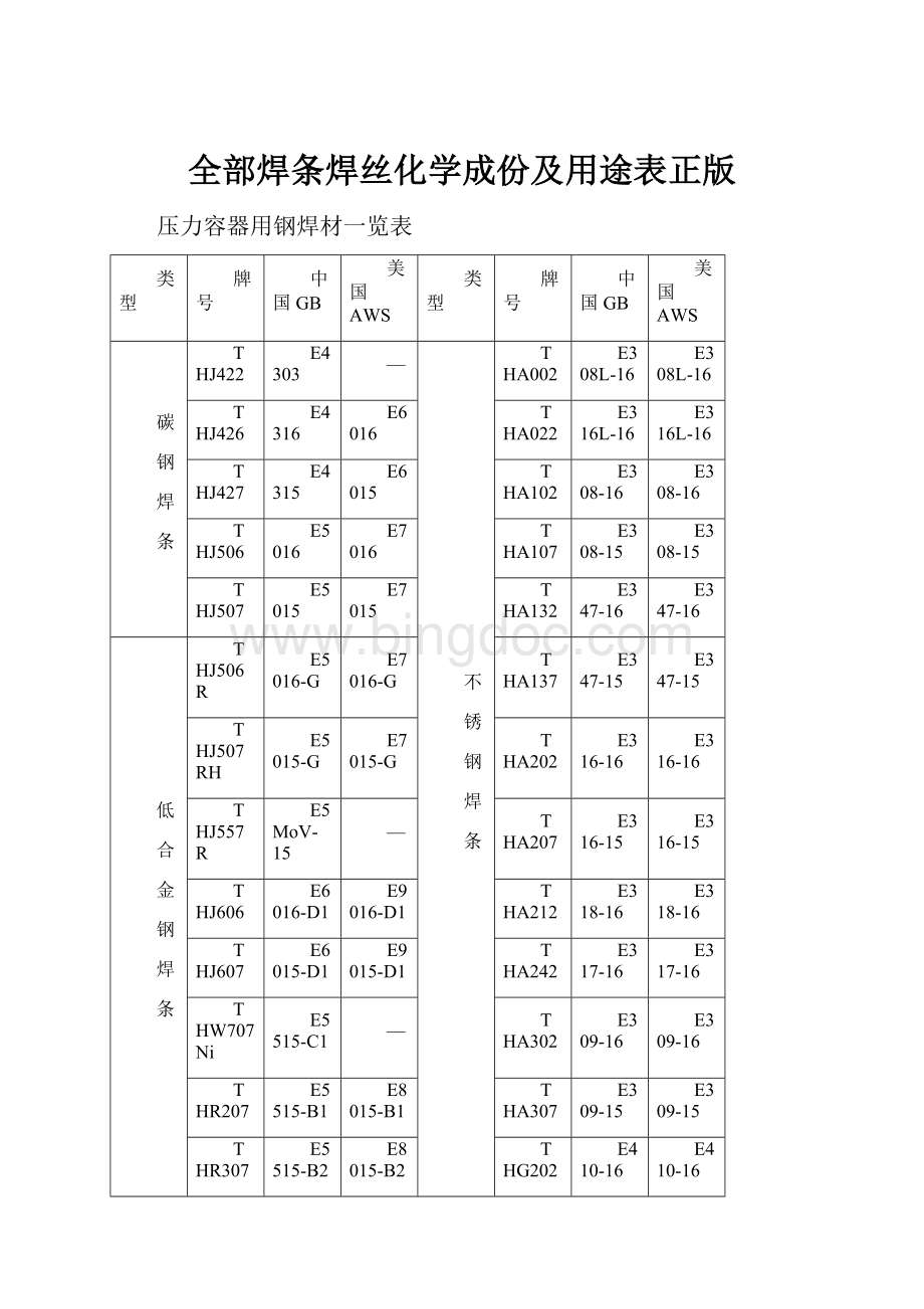 全部焊条焊丝化学成份及用途表正版.docx_第1页