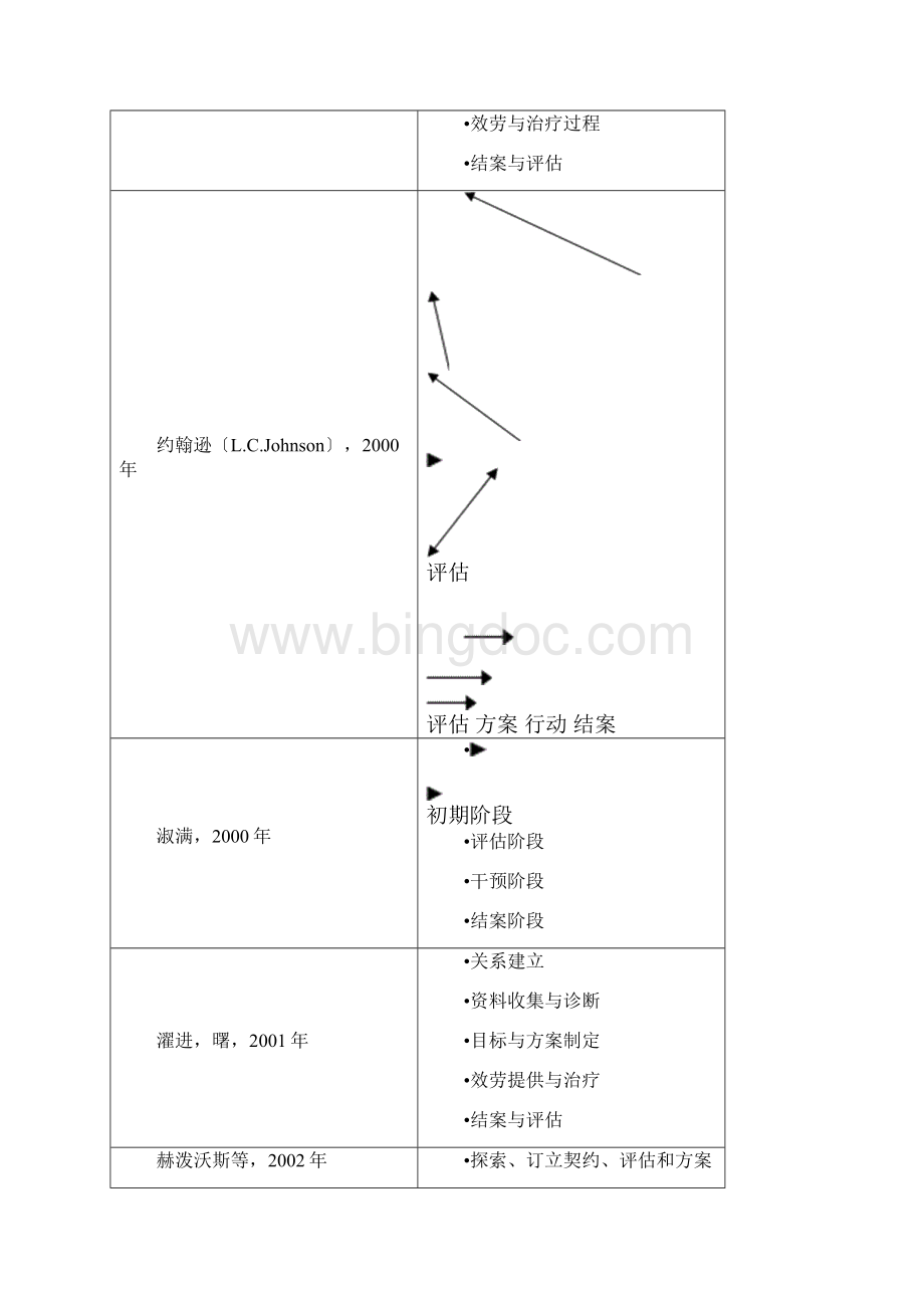 个案社会工作的过程.docx_第2页