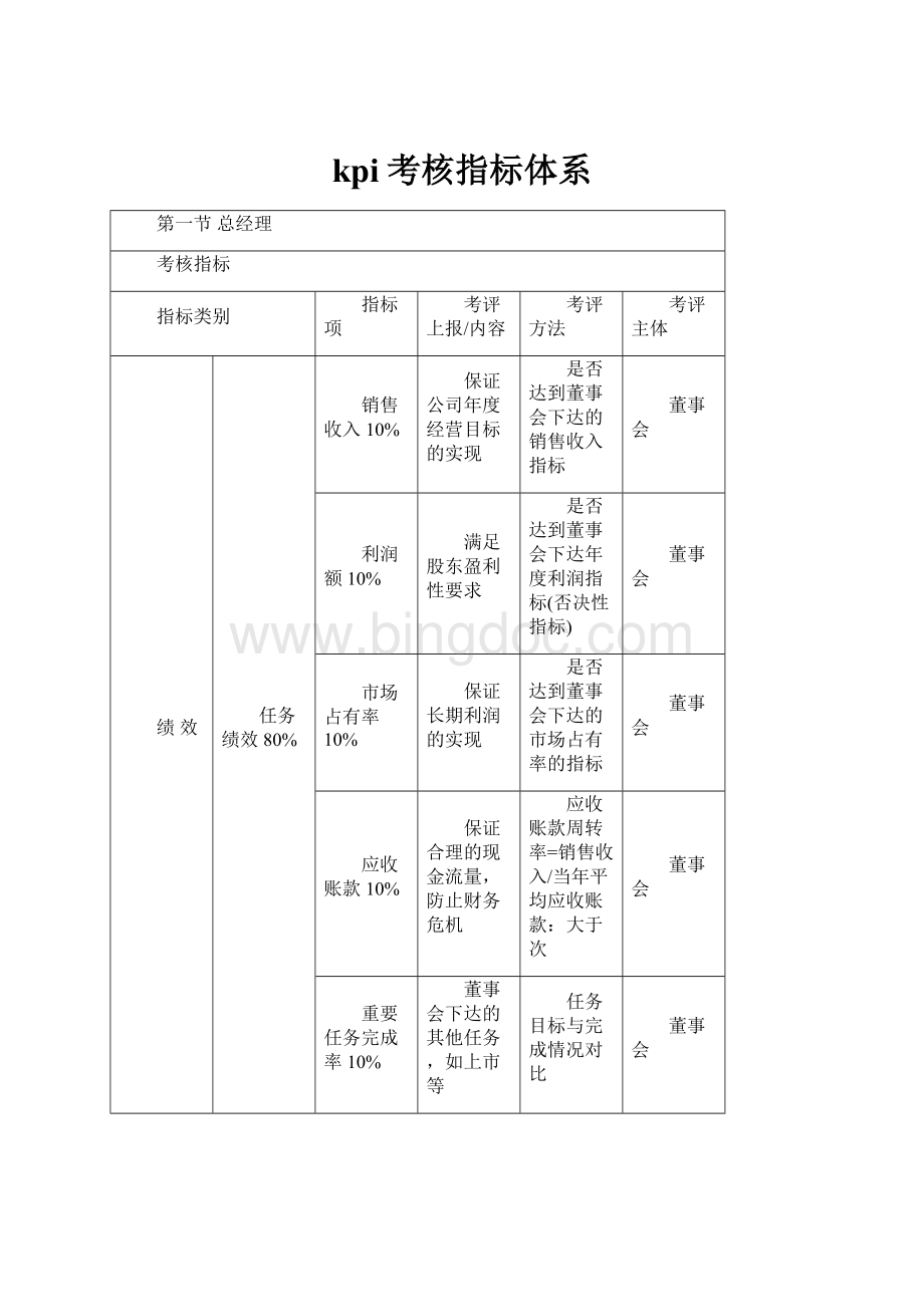 kpi考核指标体系.docx_第1页