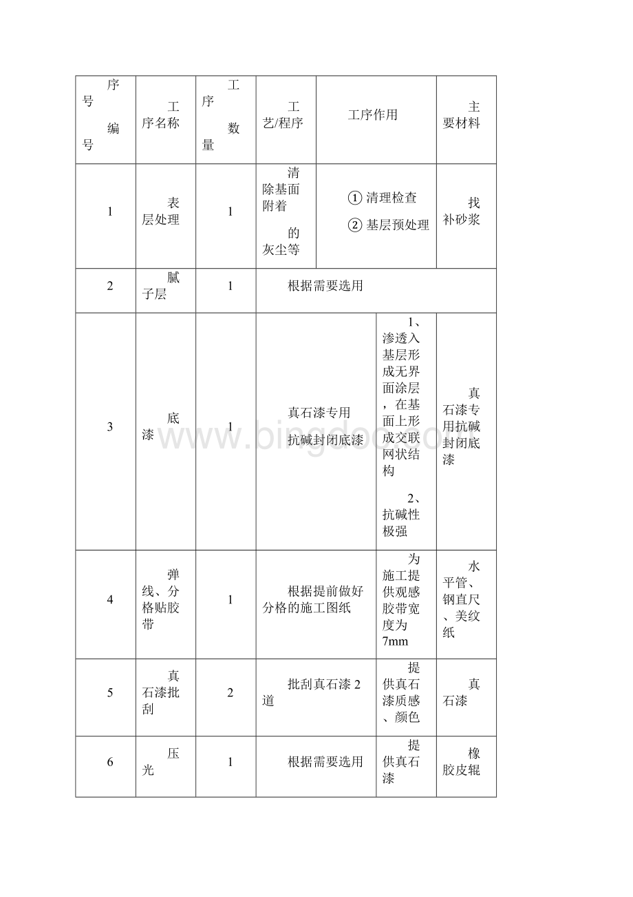 五里花园真石漆批刮专项施工方案.docx_第2页