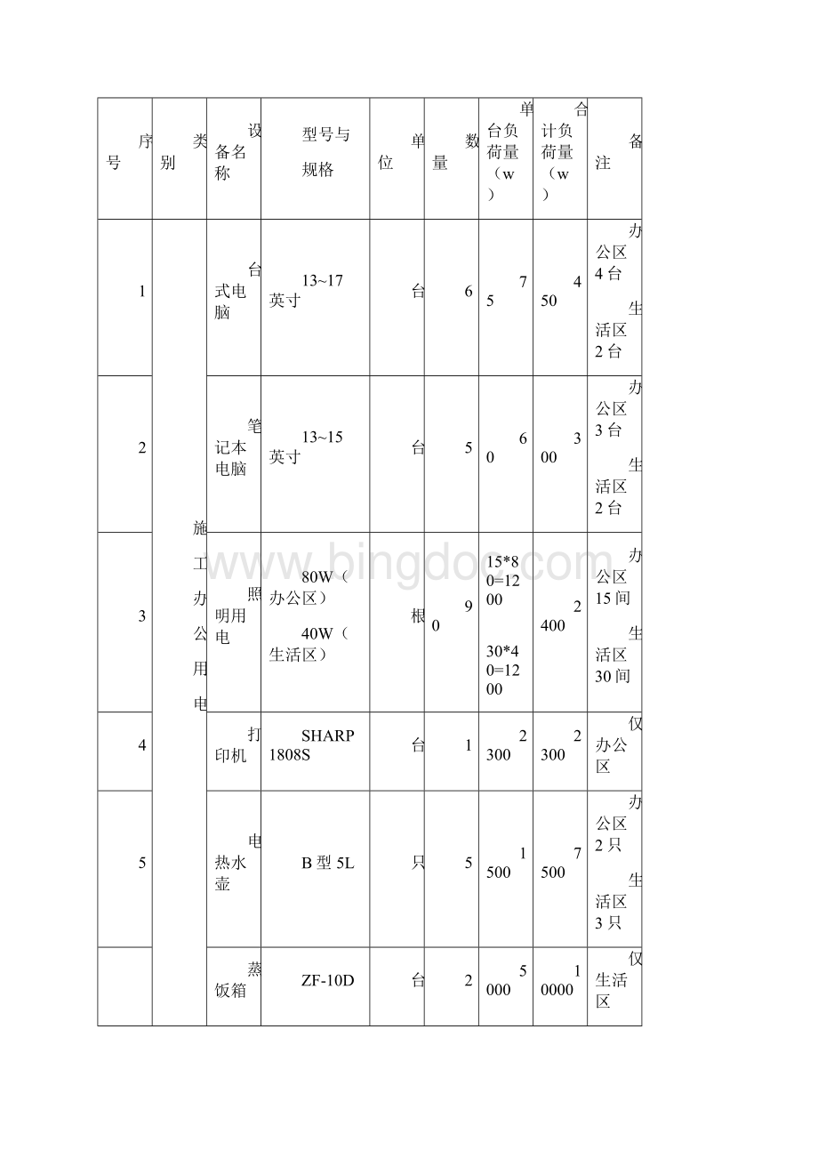 项目部办公区生活区临时用电方案.docx_第2页