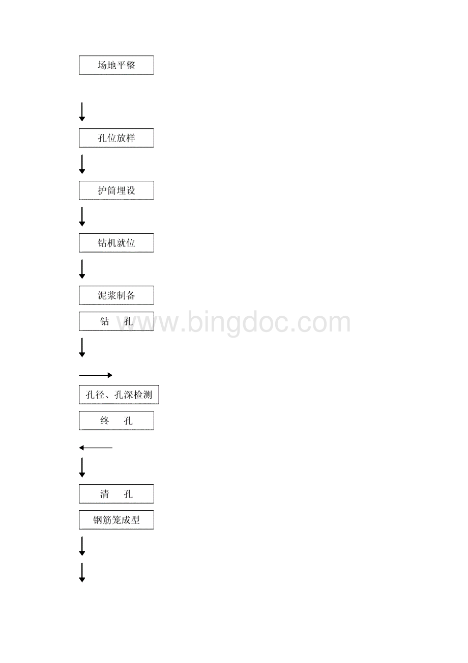 钻孔桩作业指导书.docx_第3页