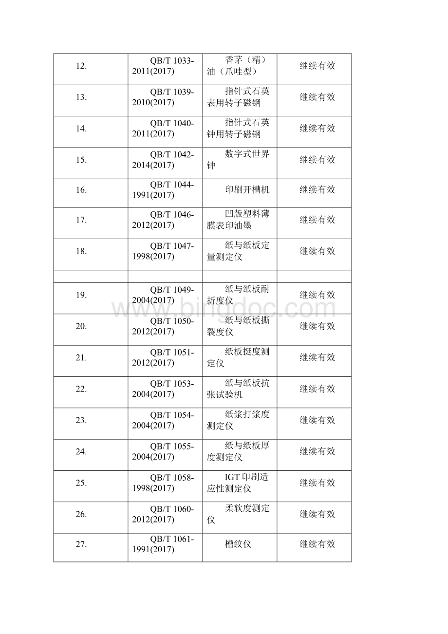 轻工纺织包装行业标准复审结论表中国洗涤用品工业协会.docx_第2页