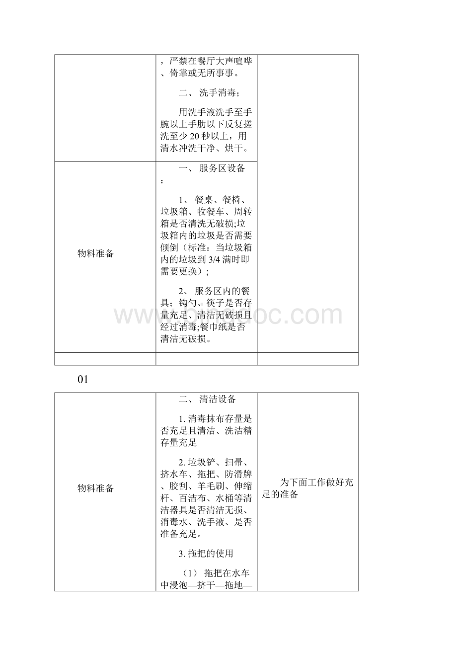 米线店技术操作手册.docx_第3页