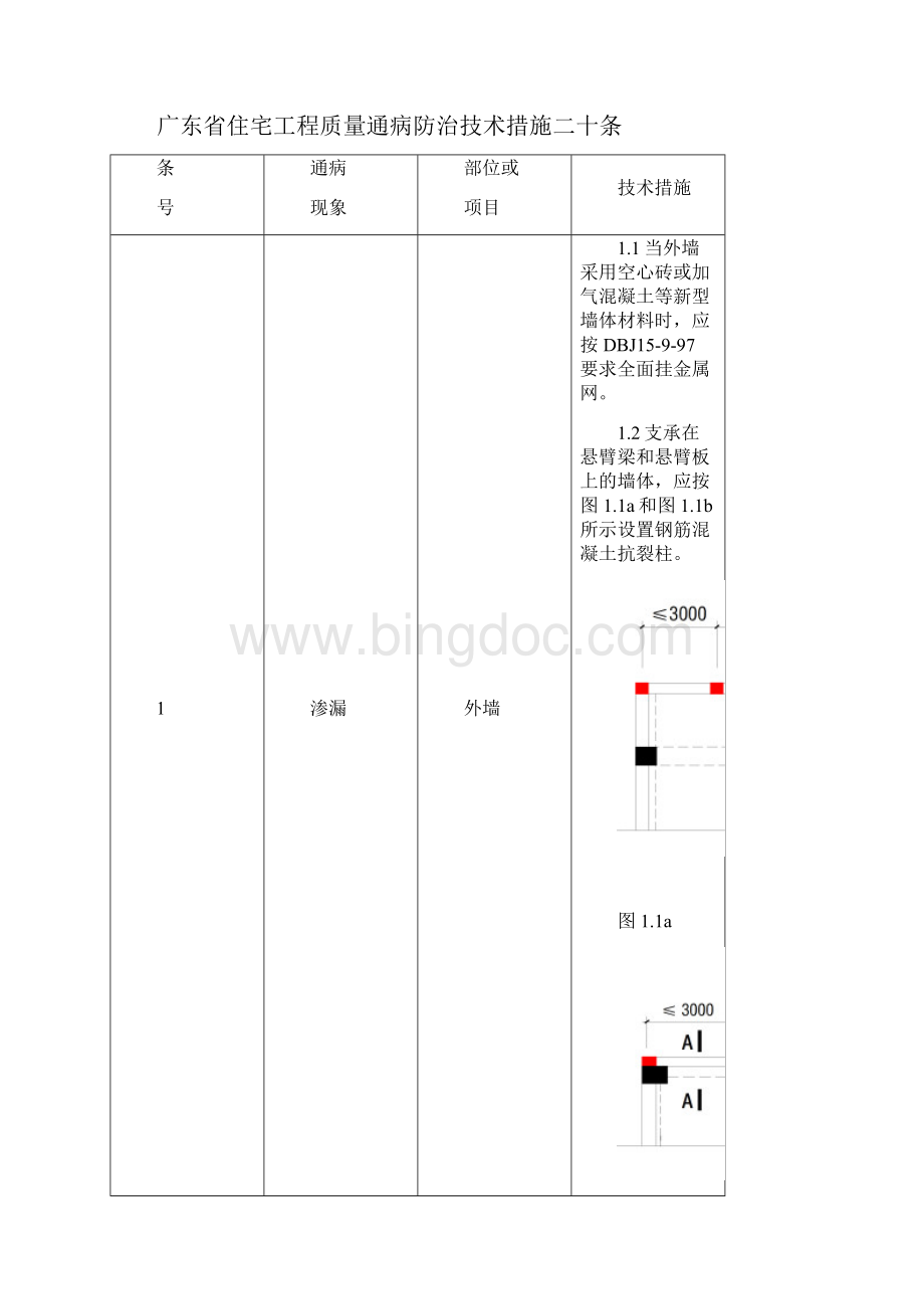 广东省住宅工程质量通病防治技术措施二十条.docx_第3页