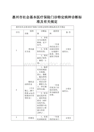 惠州市社会基本医疗保险门诊特定病种诊断标准及有关规定.docx