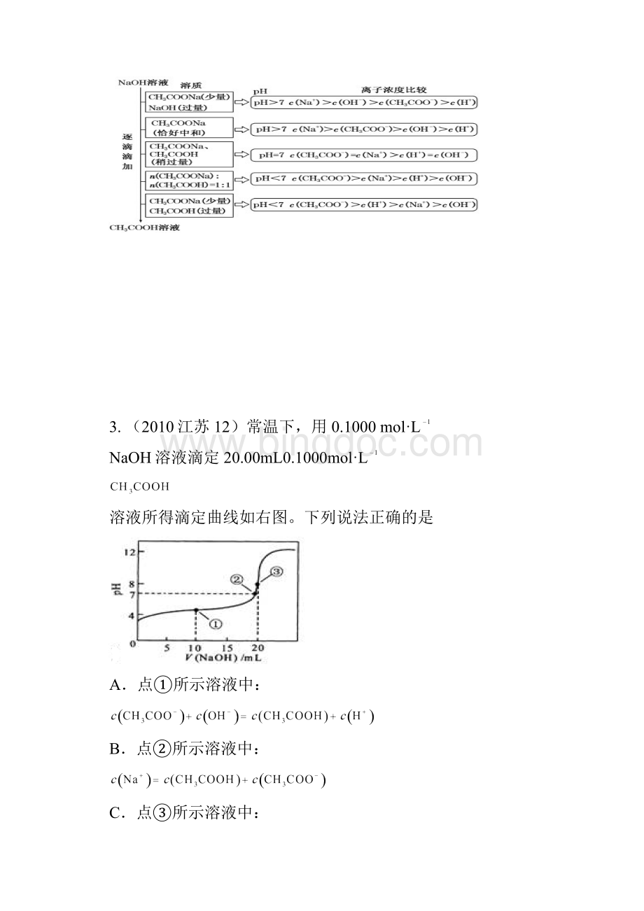 高考化学图像专题题复习水溶液中的离子平衡.docx_第3页