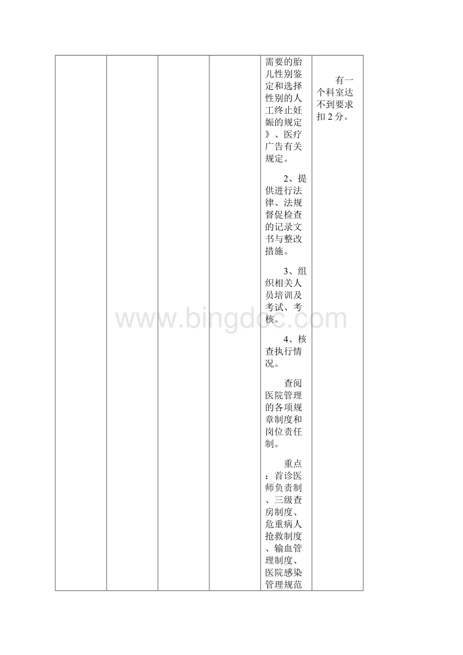 广州市医院管理评价细则二级医院1000分.docx_第2页