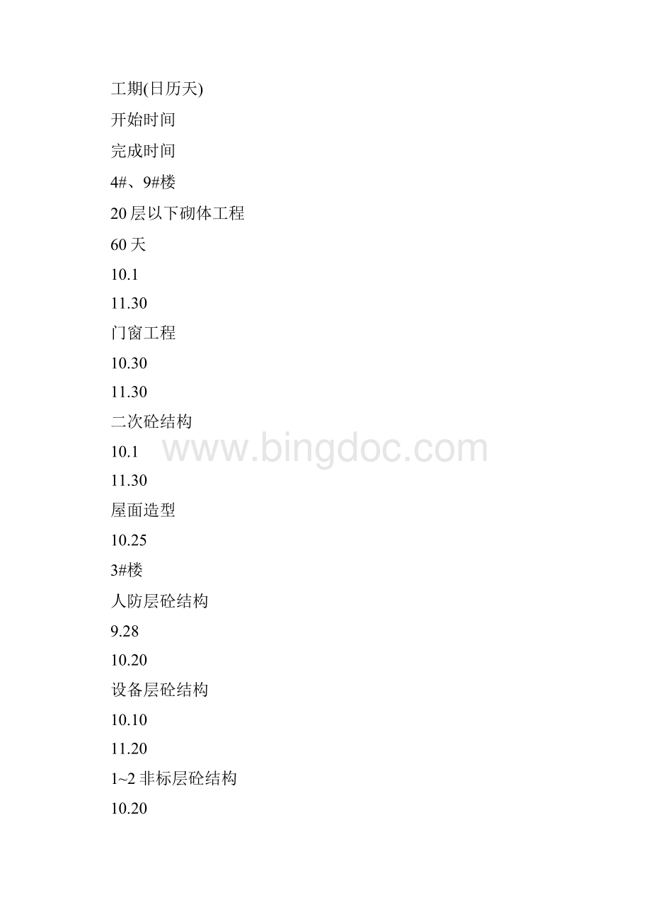 高层住宅工程施工进度计划及工期保证措施.docx_第2页