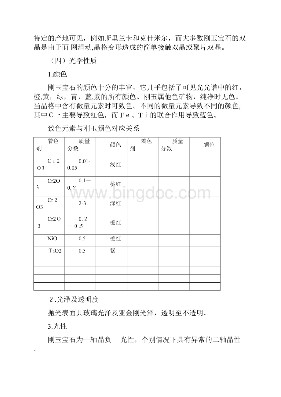 红宝石蓝宝石基本性质1.docx_第2页