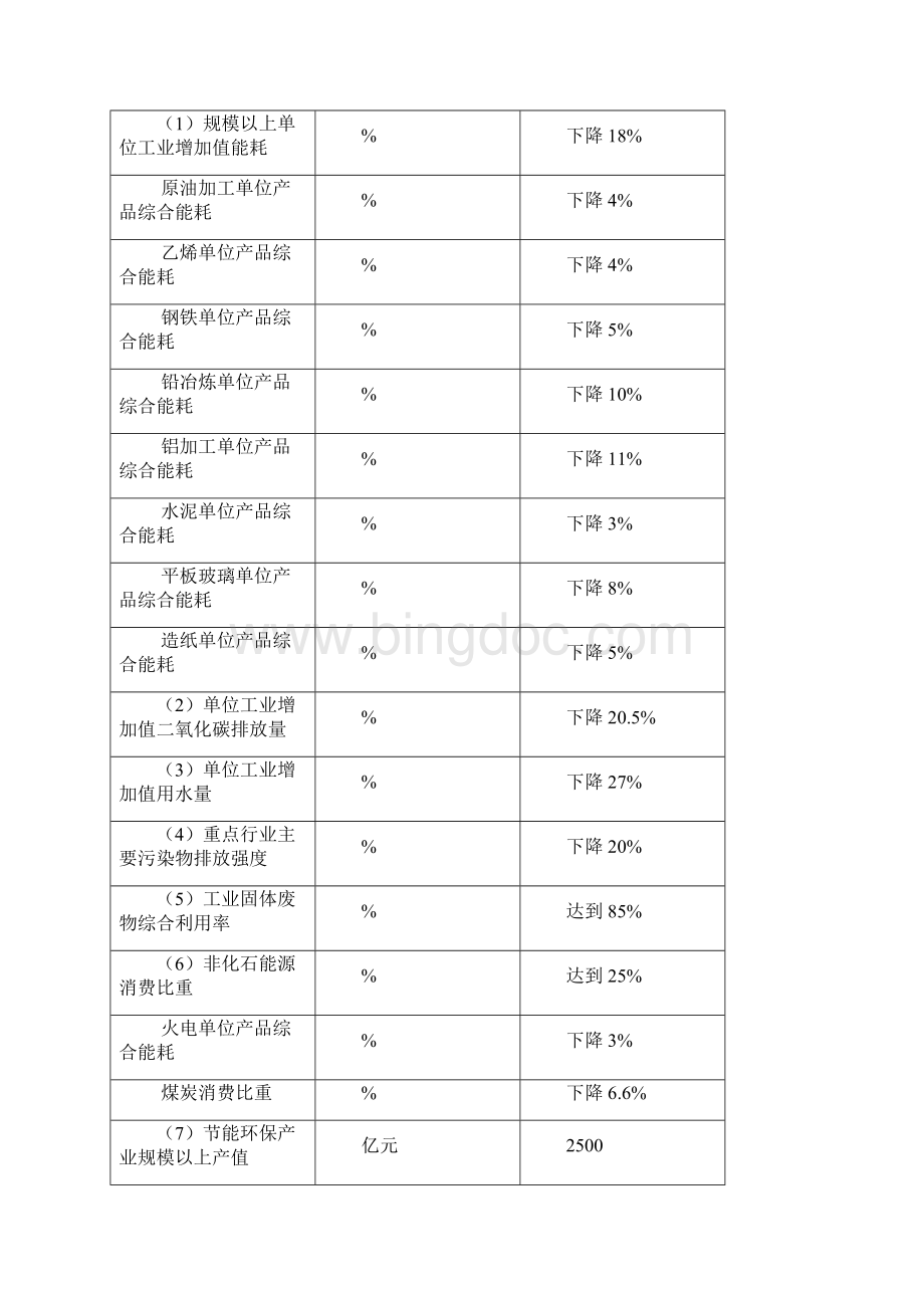 广东省工业绿色发展实施方案doc.docx_第3页