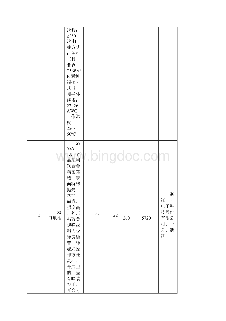 工程清单报价表第1包.docx_第3页