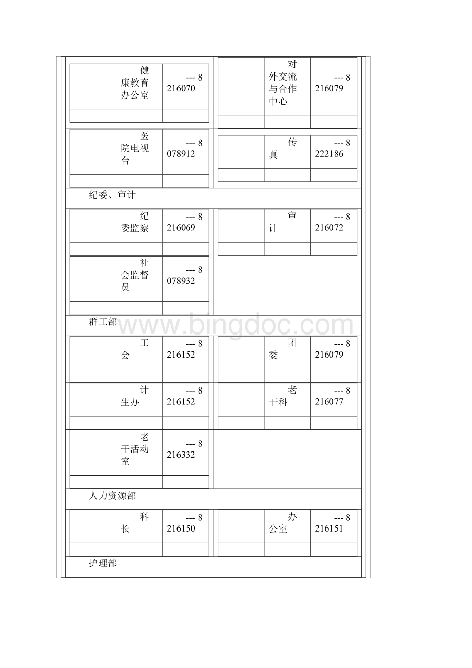 临沂市人民医院科室电话一览.docx_第2页