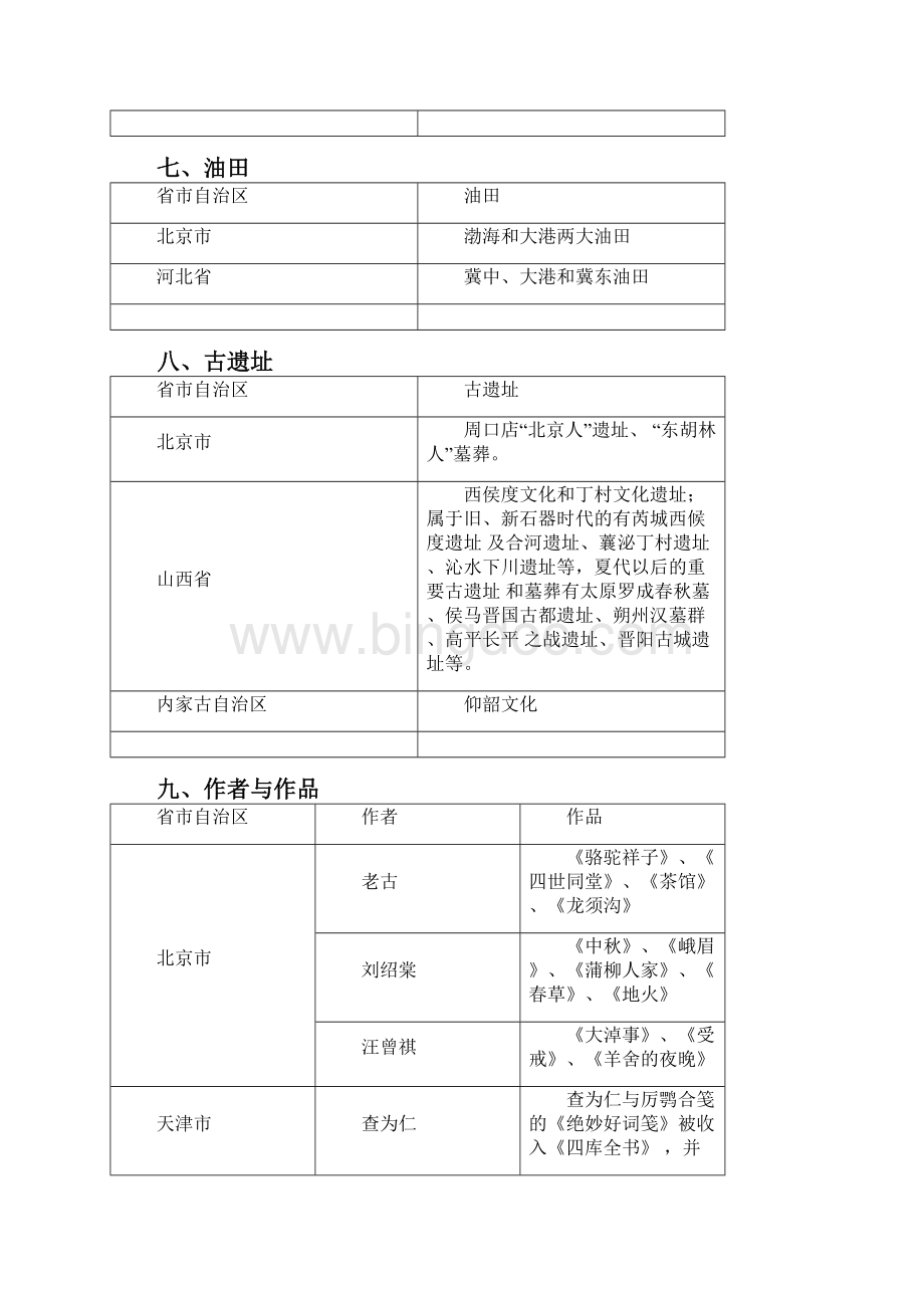 第一章华北地区各省自治区基本概况地方导基.docx_第3页