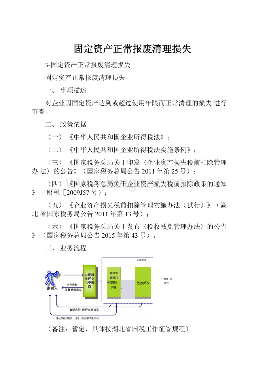 固定资产正常报废清理损失.docx