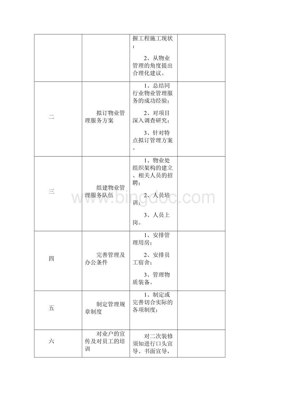 物业经理工作思路.docx_第3页