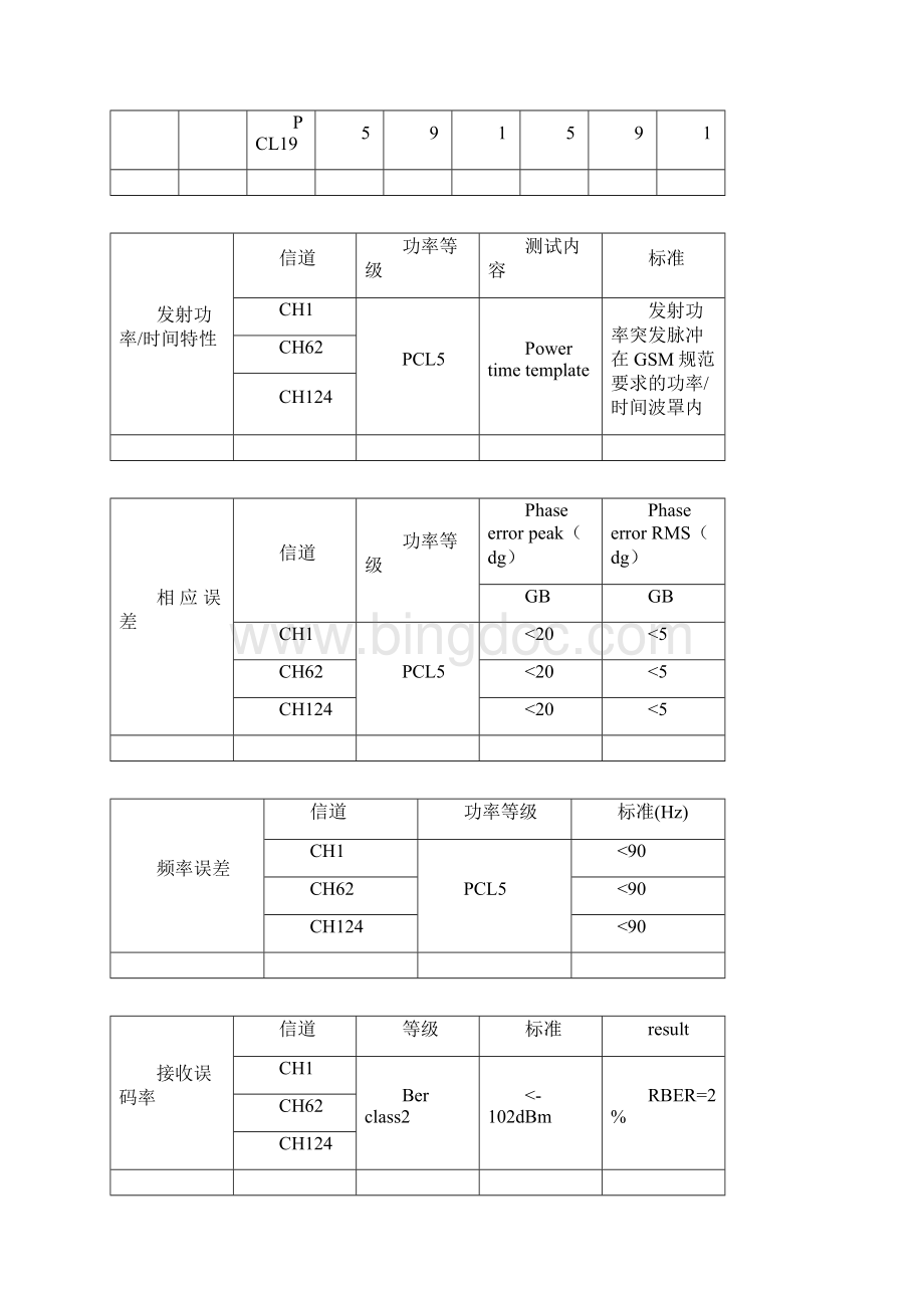 GSM制手持式移动电话机通用规范.docx_第2页