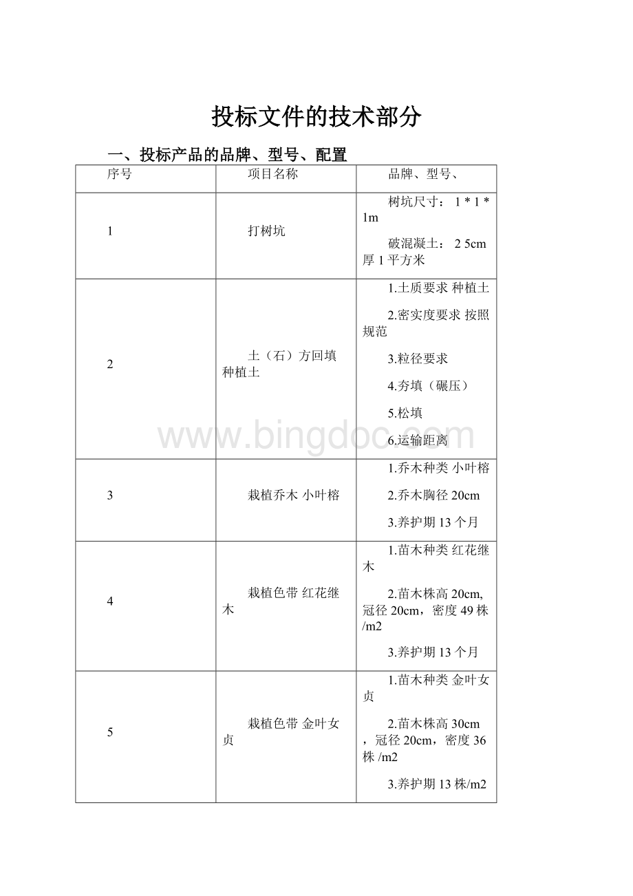 投标文件的技术部分.docx