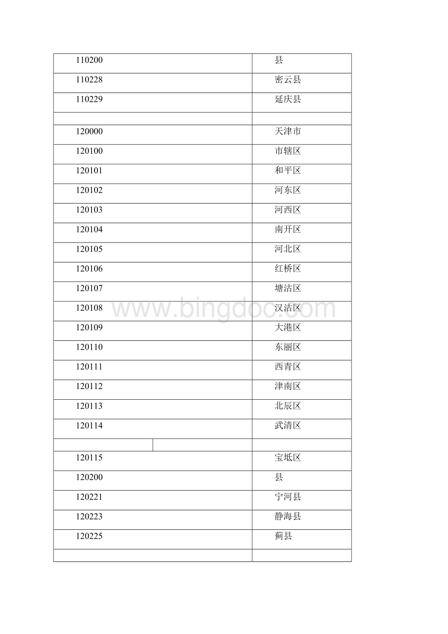 最新县及县以上行政区划代码GBT 2260分析.docx_第2页