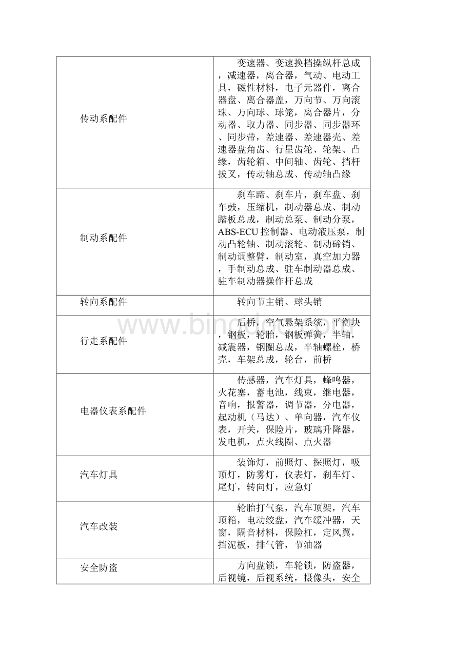 汽车行业产业链分析之四汽车零部件行业.docx_第3页