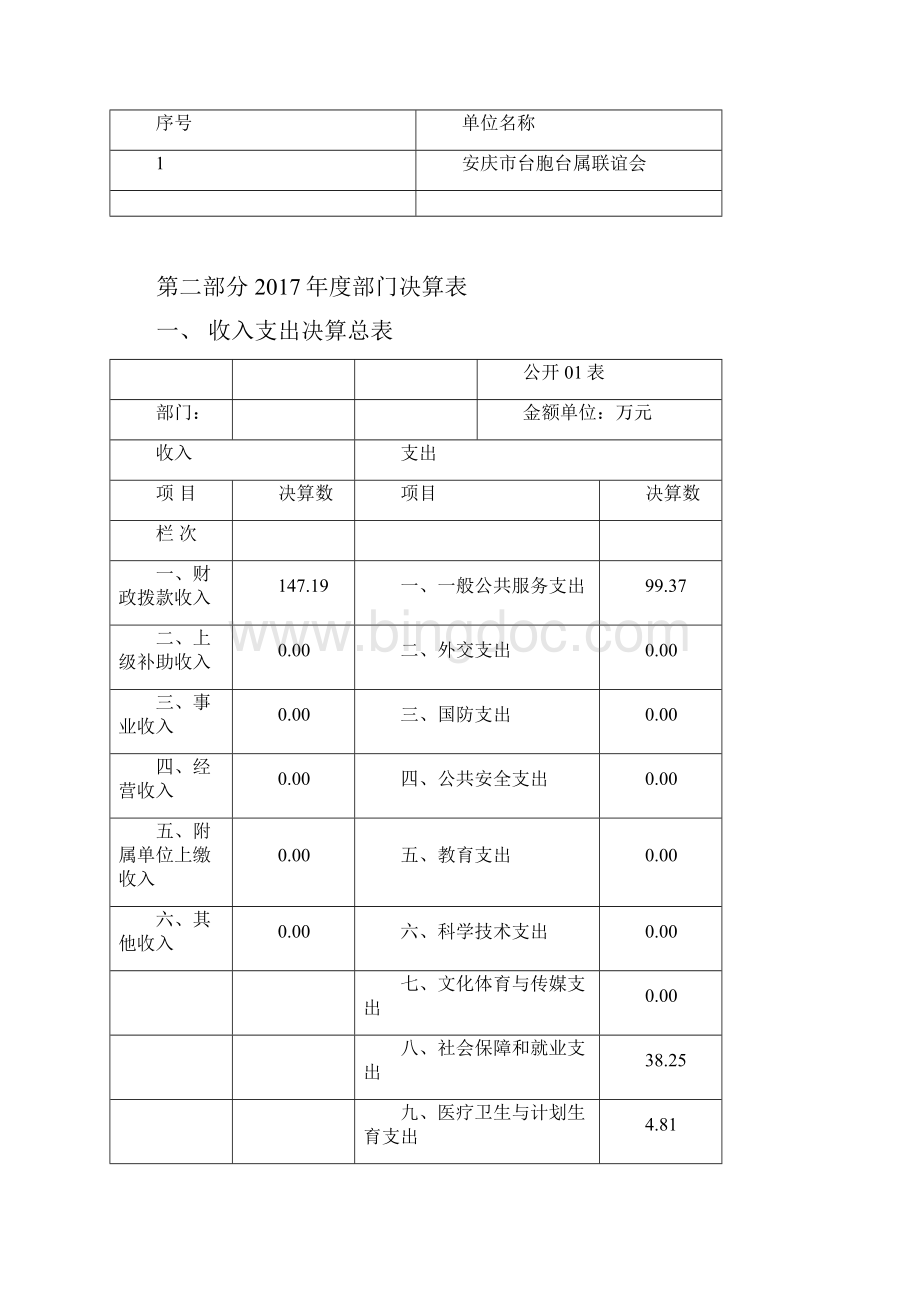 安庆台联部门决算情况.docx_第2页