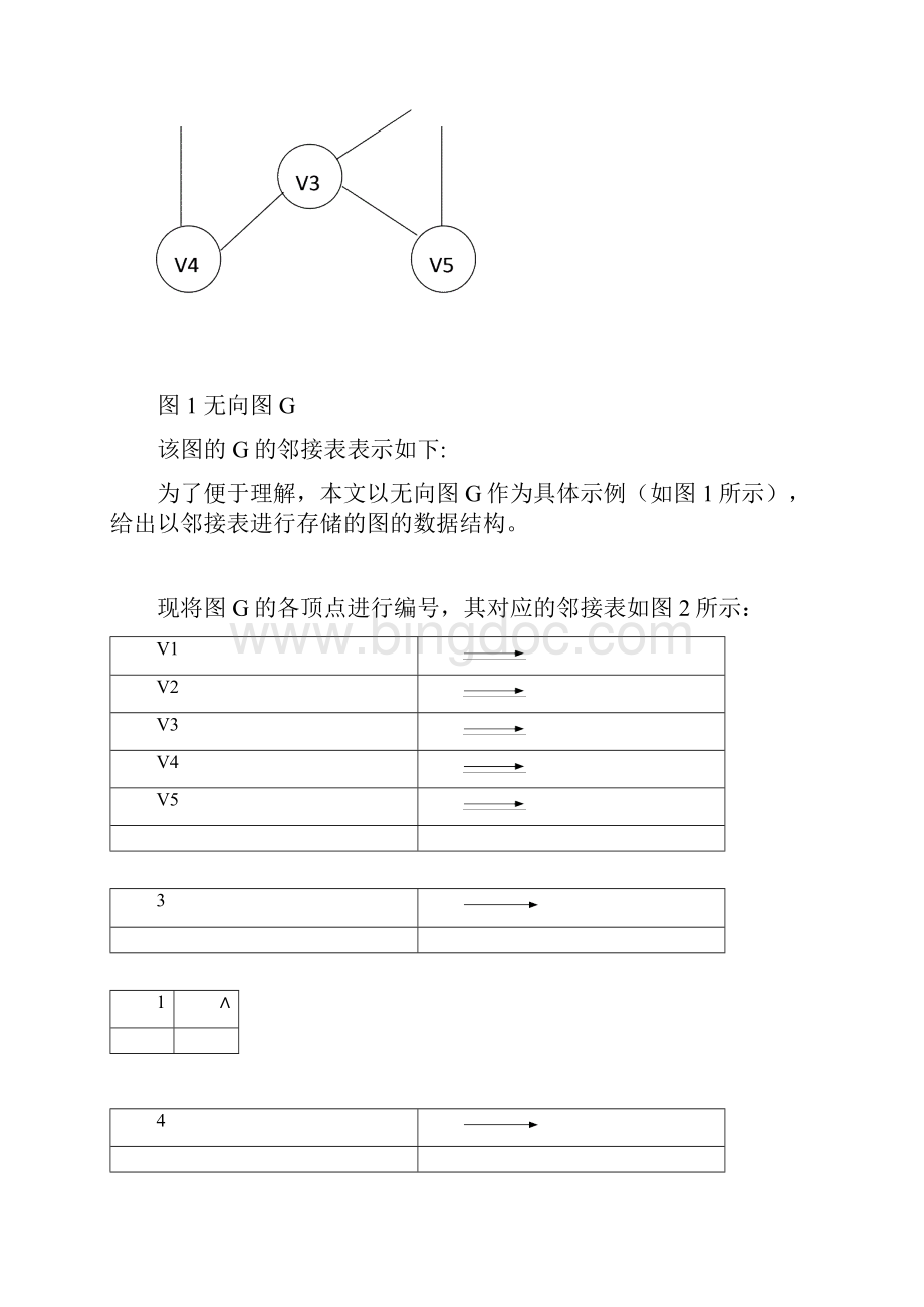 图的深度优先搜索遍历算法分析及其应用.docx_第3页