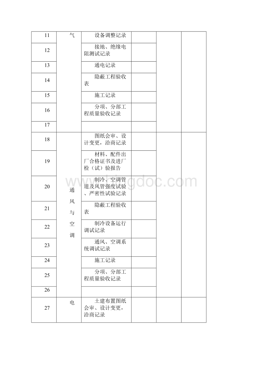 竣工资料样板.docx_第2页