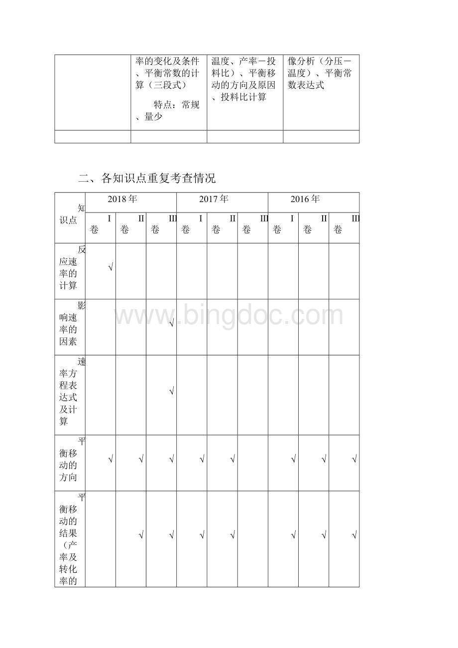 《化学反应速率与化学平衡》高考题分析报告.docx_第2页