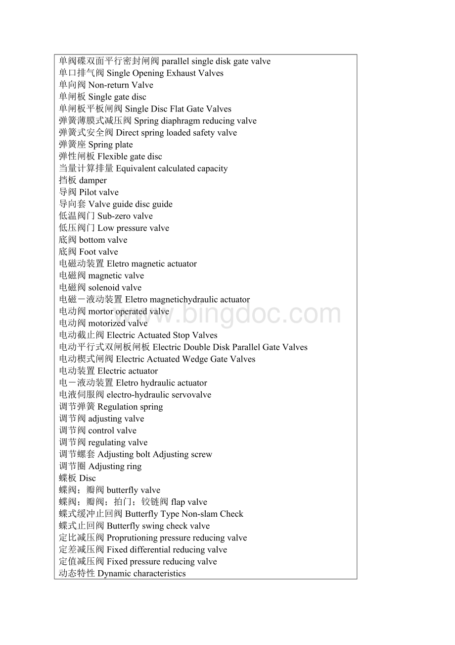 整理阀门中英文对照表.docx_第2页