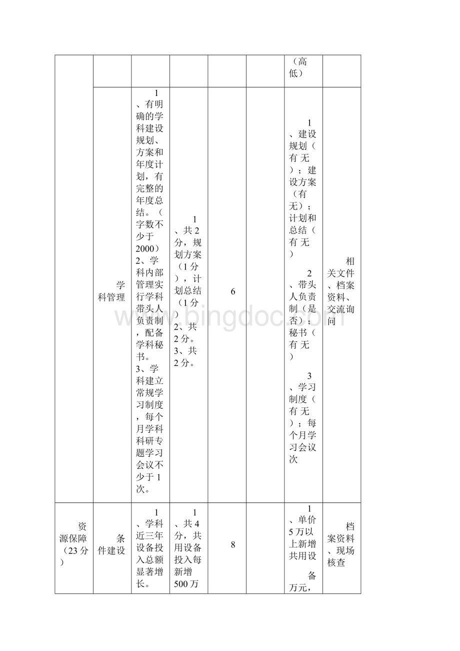 浙江省医学重点学科建设评估指标体系版.docx_第2页
