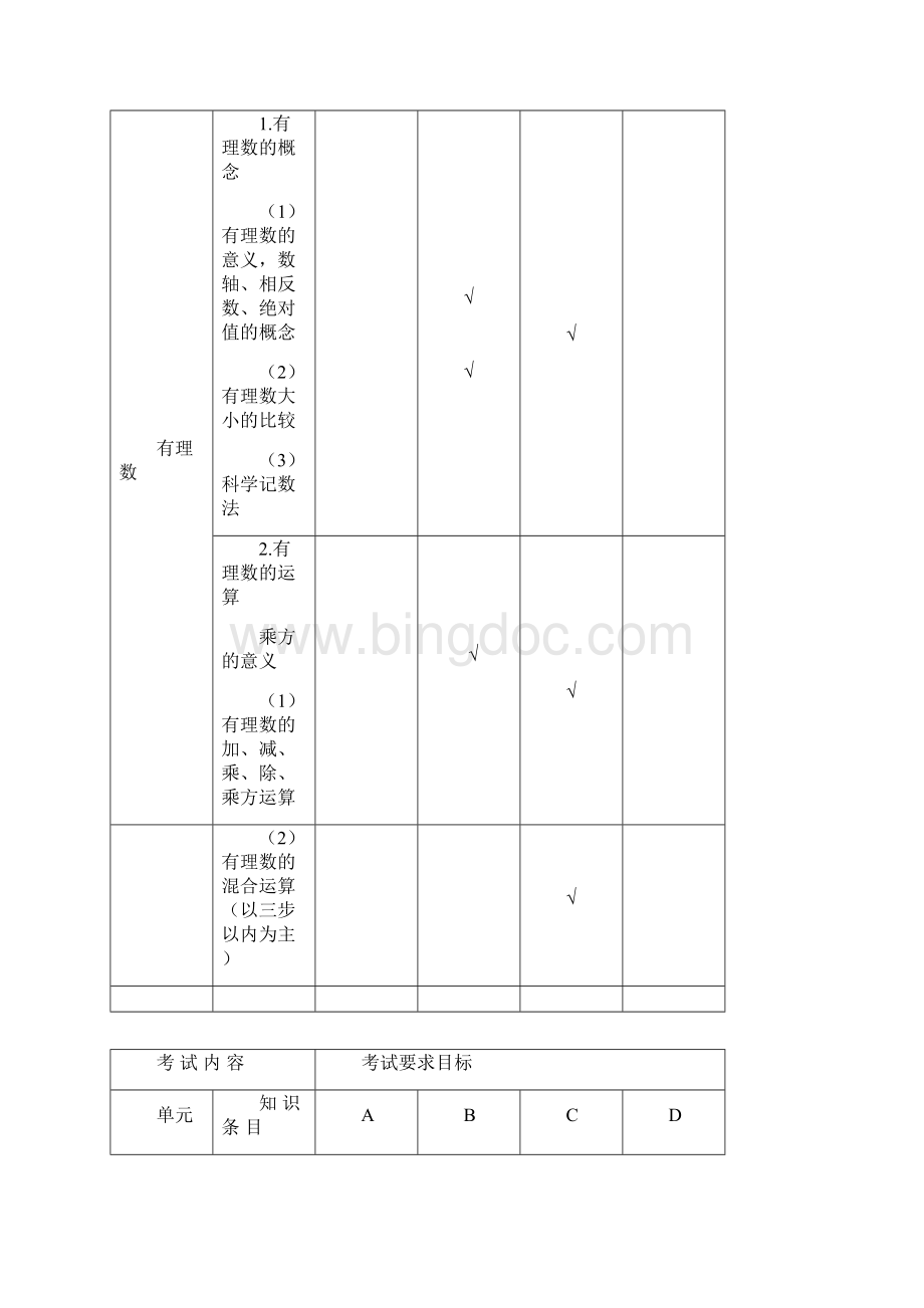 数学学科安徽省初中学业水平考试纲要.docx_第3页