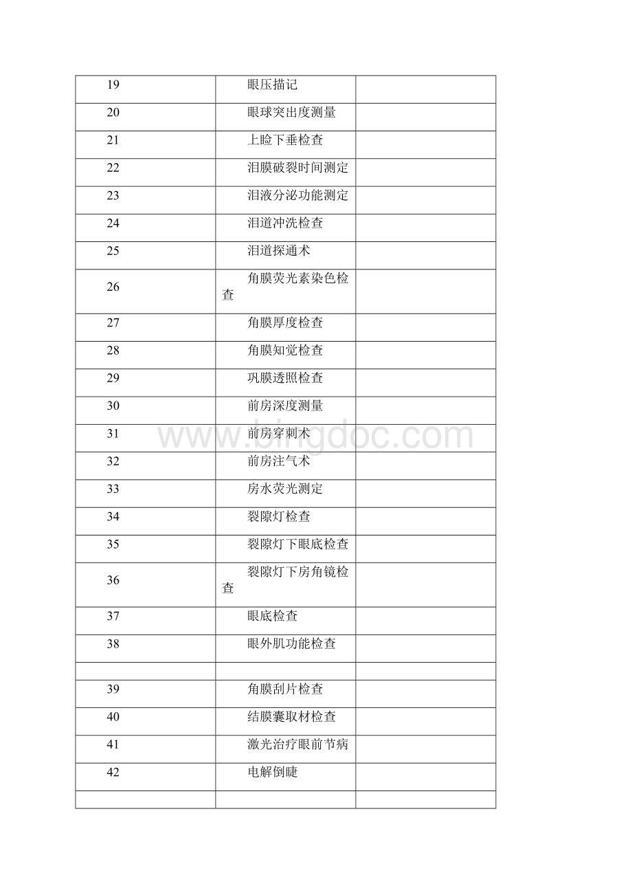 乡镇卫生院服务能力评价指南版附表 5 卫生技术统计表.docx_第2页