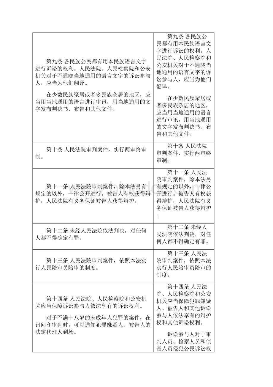 最新刑诉法修订前后对照表.docx_第3页