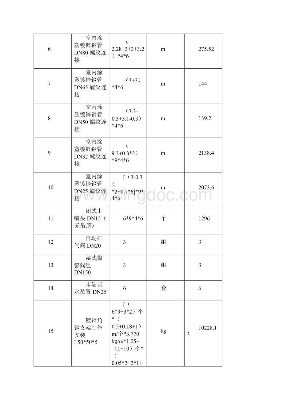 水喷淋工程量清单.docx_第2页