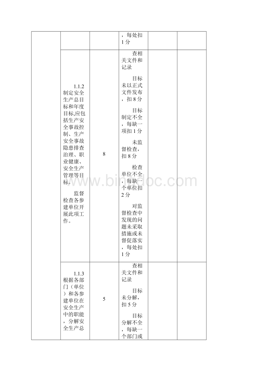 江苏省水利工程项目法人安全生产标准化评价标准模板.docx_第3页