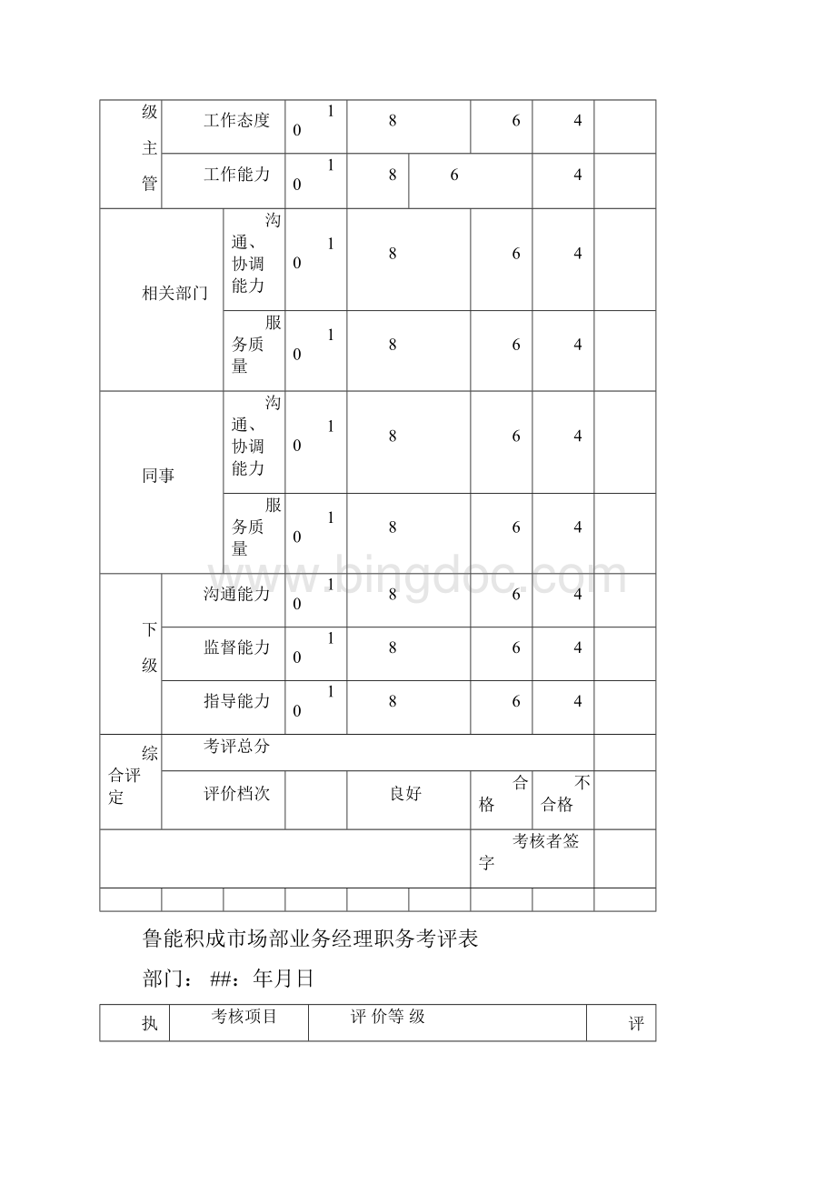 鲁能积成员工考核管理办法.docx_第3页