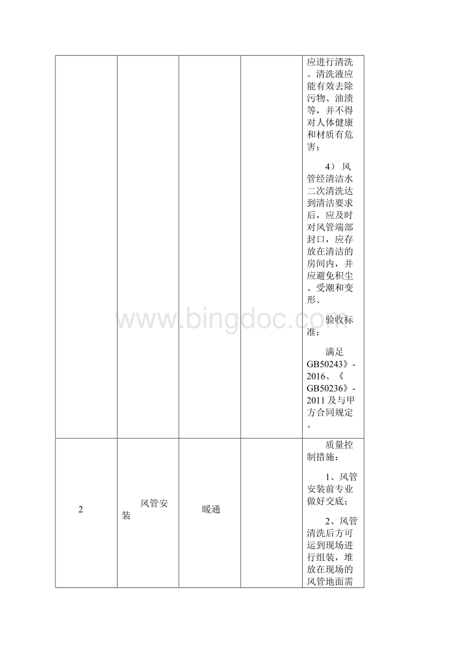 电子厂房项目各专业质量控制重点及应对措施.docx_第3页