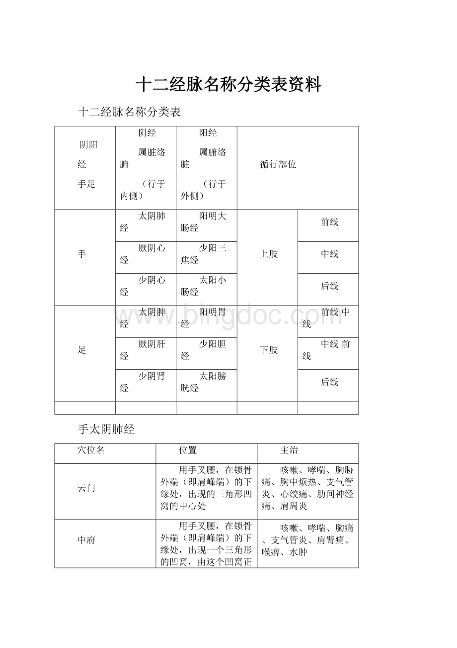 十二经脉名称分类表资料.docx