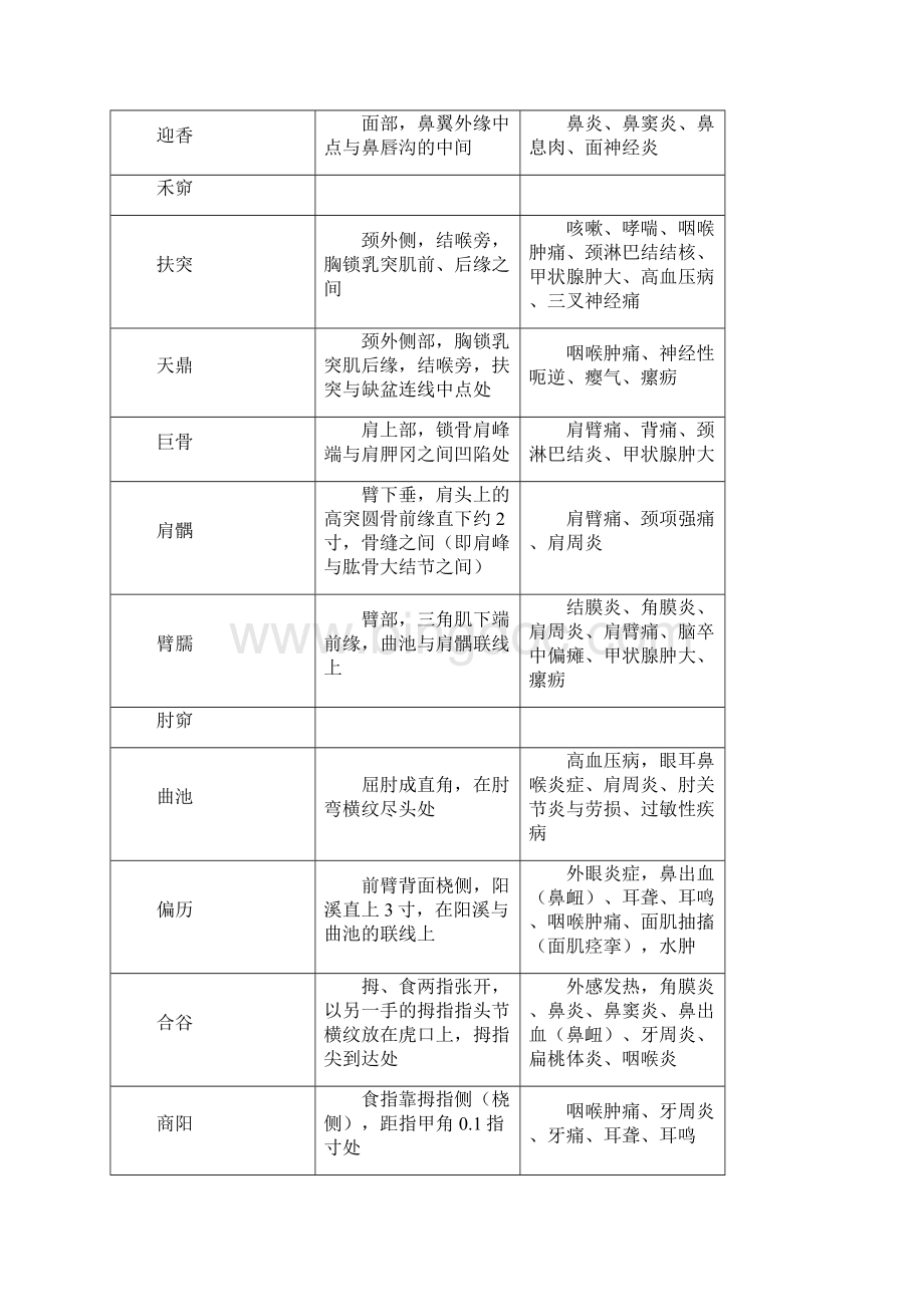 十二经脉名称分类表资料.docx_第3页