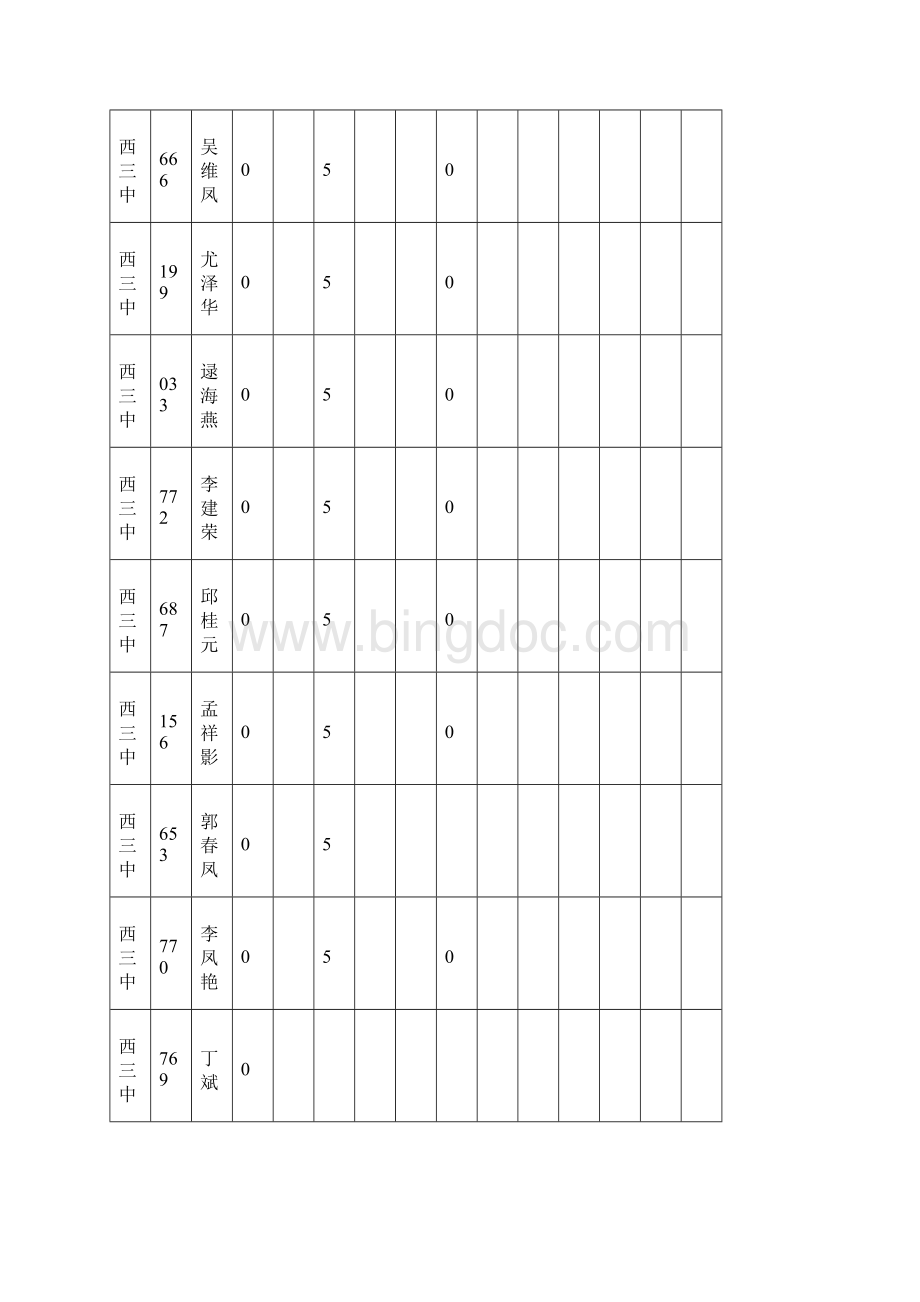 优秀传统文化培训学情统计表 1.docx_第2页