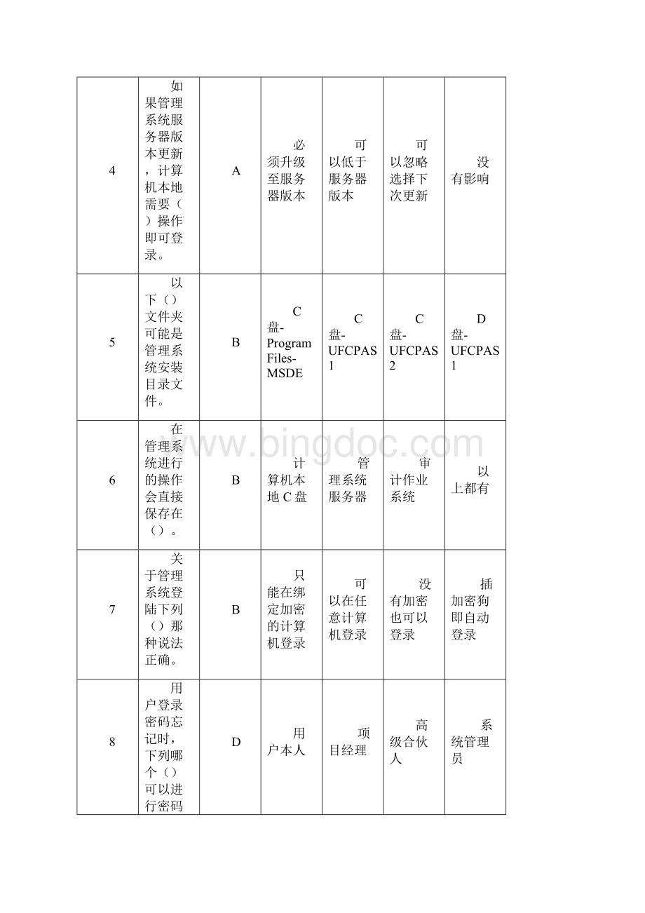 打印版瑞华会计师事务所笔试样题信息师选择题库.docx_第2页