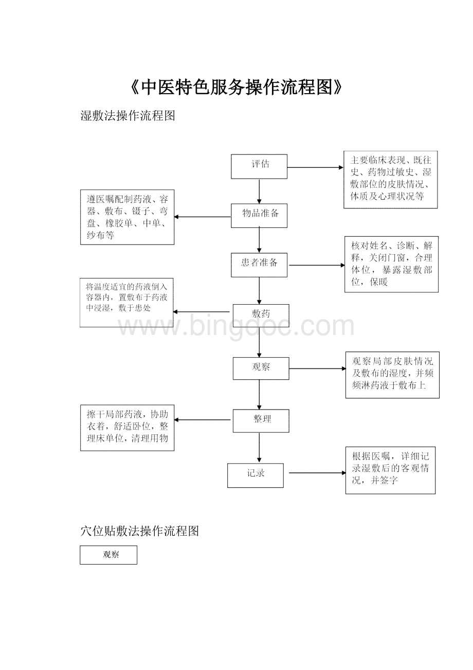 《中医特色服务操作流程图》.docx_第1页