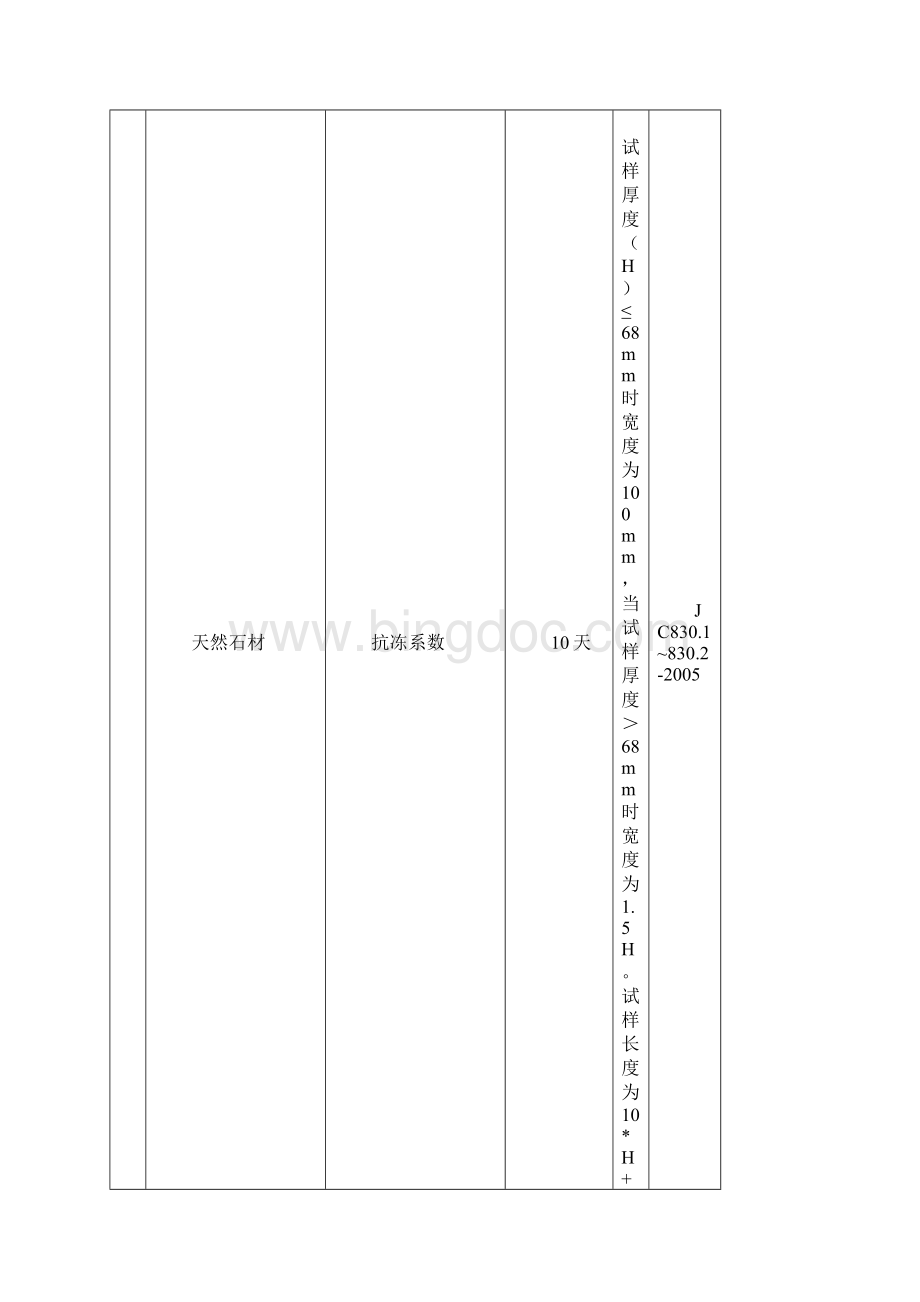 工程材料取样送检手册.docx_第3页