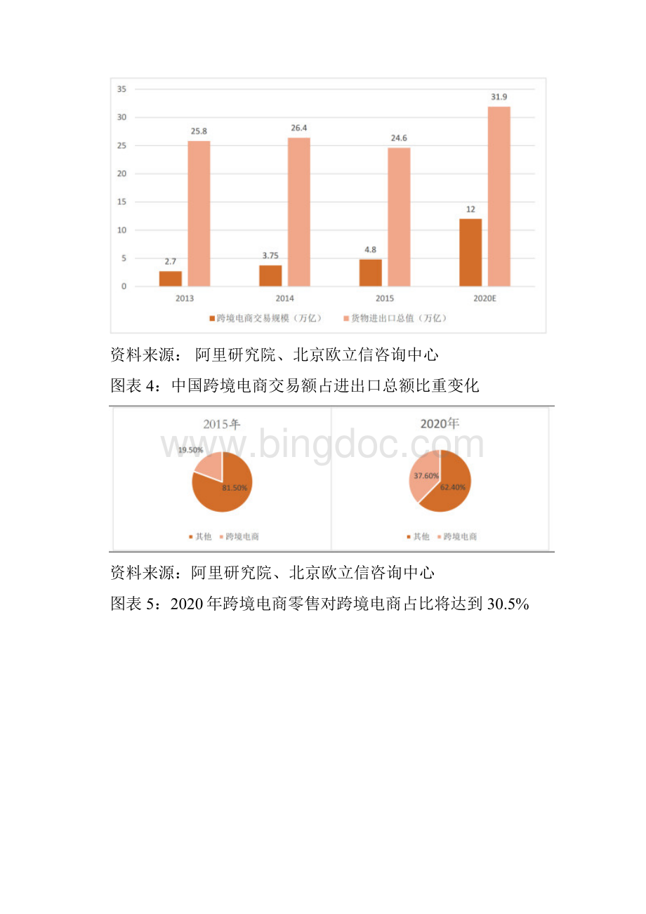 中国出口跨境电商行业市场分析报告.docx_第3页