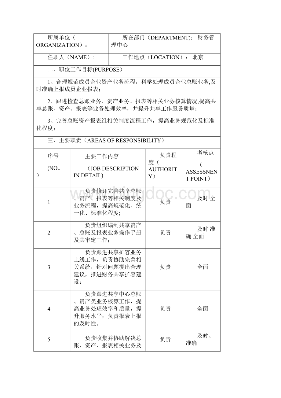 财务共享服务中心岗位职责总账报表组完整.docx_第2页