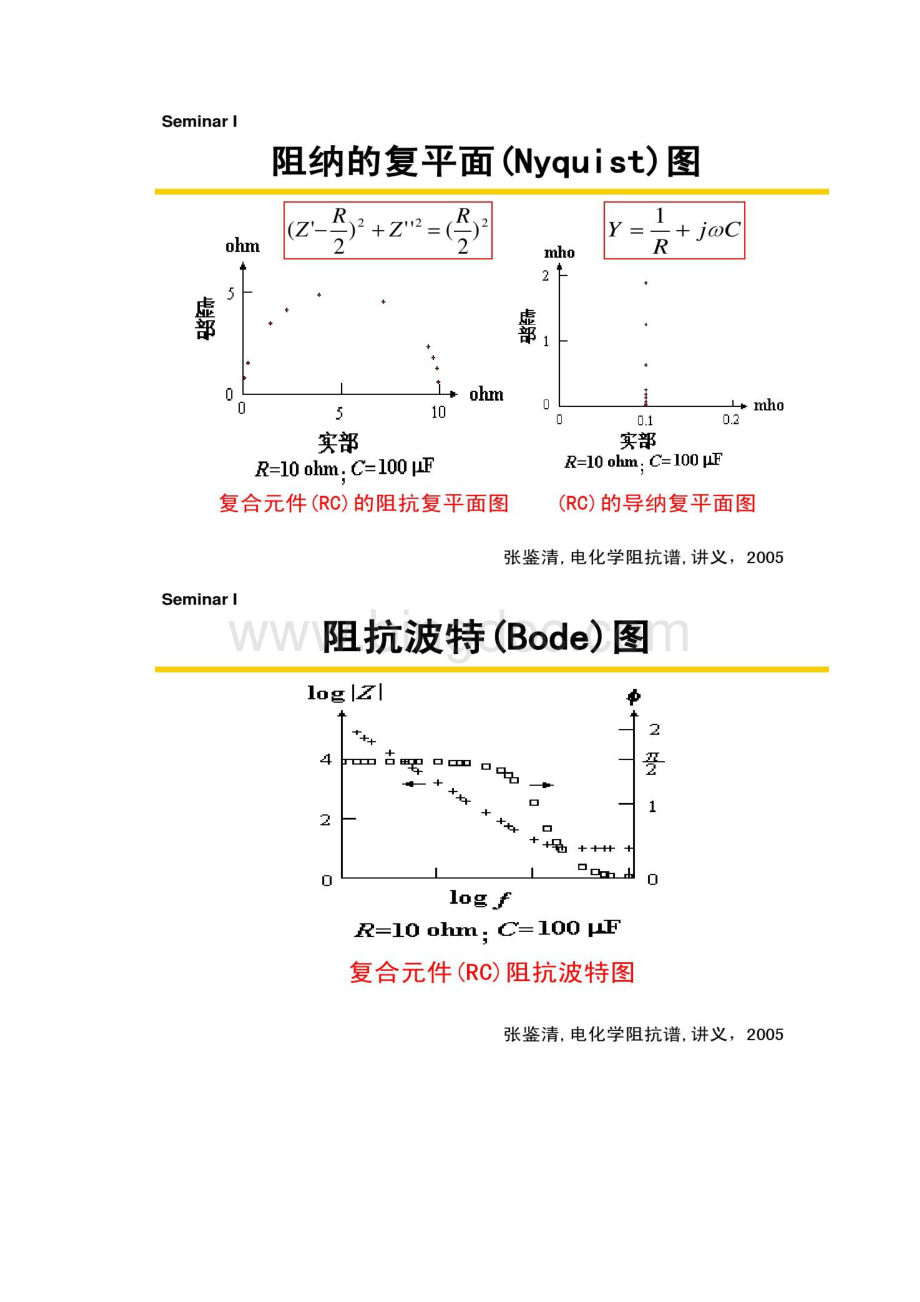 电化学阻抗谱及其应用精.docx_第3页