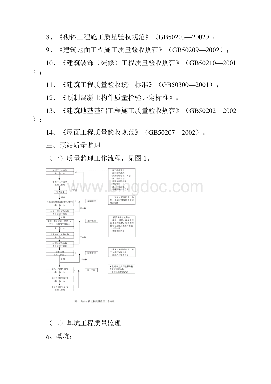 泵站工程监理细则.docx_第2页