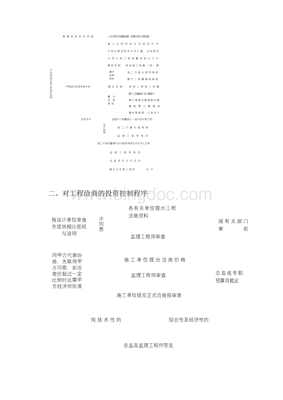 造价控制重点及监理措施.docx_第3页