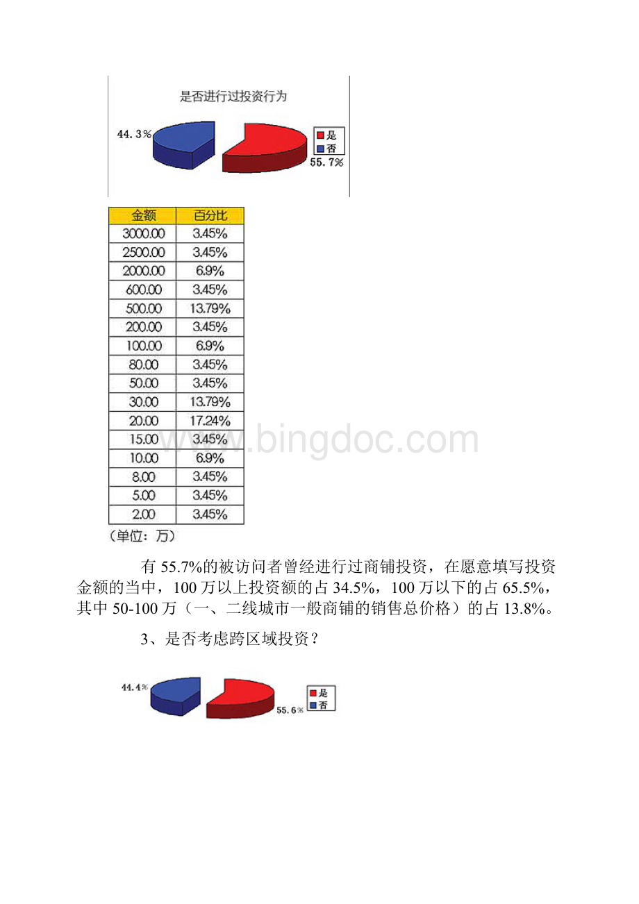 商铺理财完全手册之商铺投资篇.docx_第2页